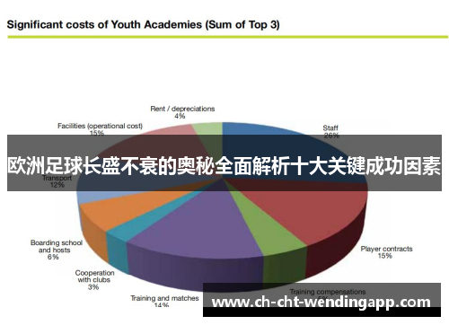 欧洲足球长盛不衰的奥秘全面解析十大关键成功因素
