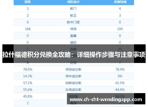 拉什福德积分兑换全攻略：详细操作步骤与注意事项