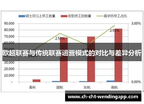 欧超联赛与传统联赛运营模式的对比与差异分析 欧超联赛与传统联赛运营模式的对比与差异分析