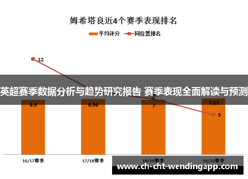 英超赛季数据分析与趋势研究报告 赛季表现全面解读与预测