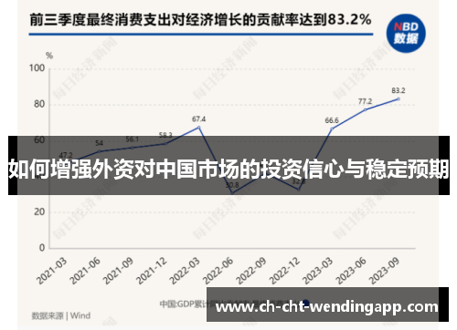 如何增强外资对中国市场的投资信心与稳定预期