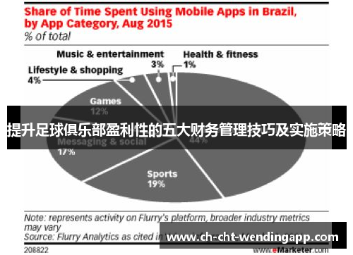 提升足球俱乐部盈利性的五大财务管理技巧及实施策略 提升足球俱乐部盈利性的五大财务管理技巧及实施策略