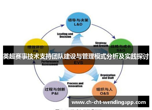 英超赛事技术支持团队建设与管理模式分析及实践探讨